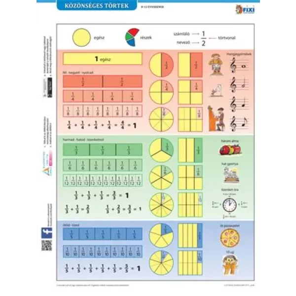 Tanulói A4-es munkalap - Közönséges törtek
