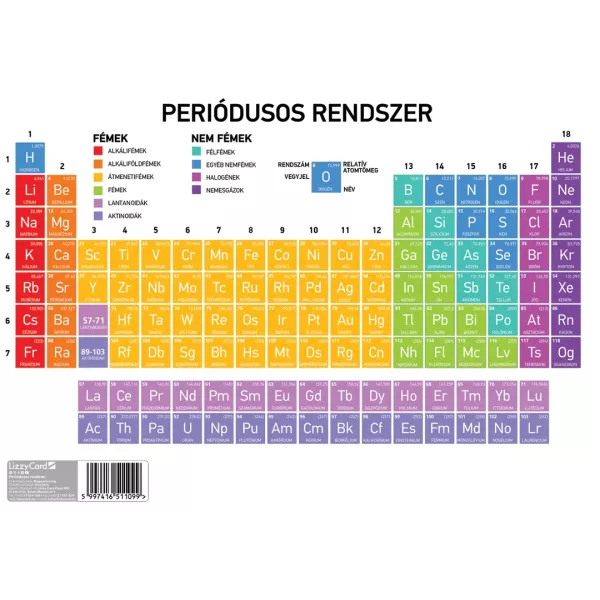 Periódusos rendszer